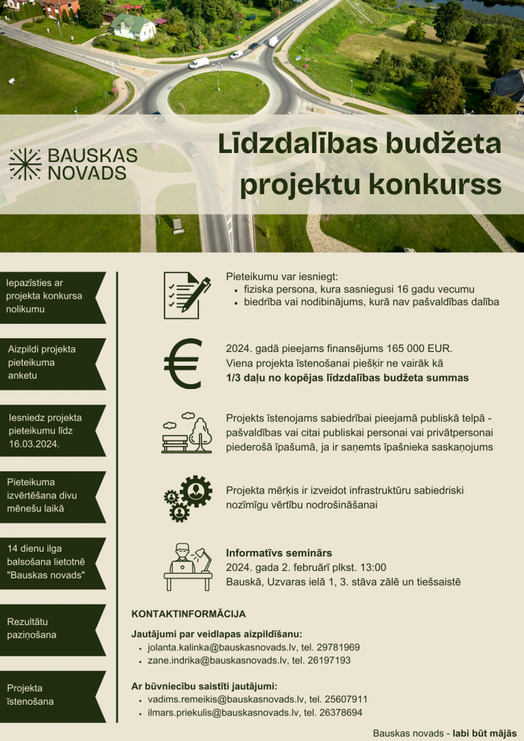 Infografika līdzdalības budžeta projektu konkurss